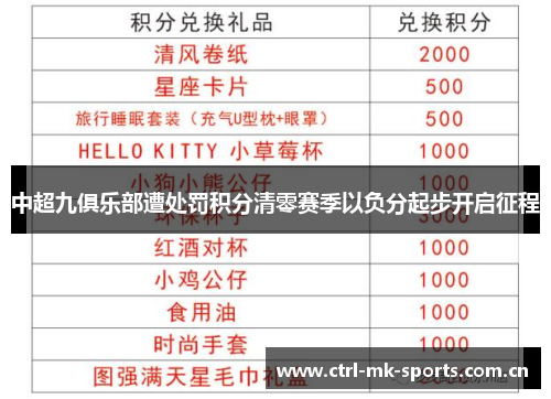 中超九俱乐部遭处罚积分清零赛季以负分起步开启征程